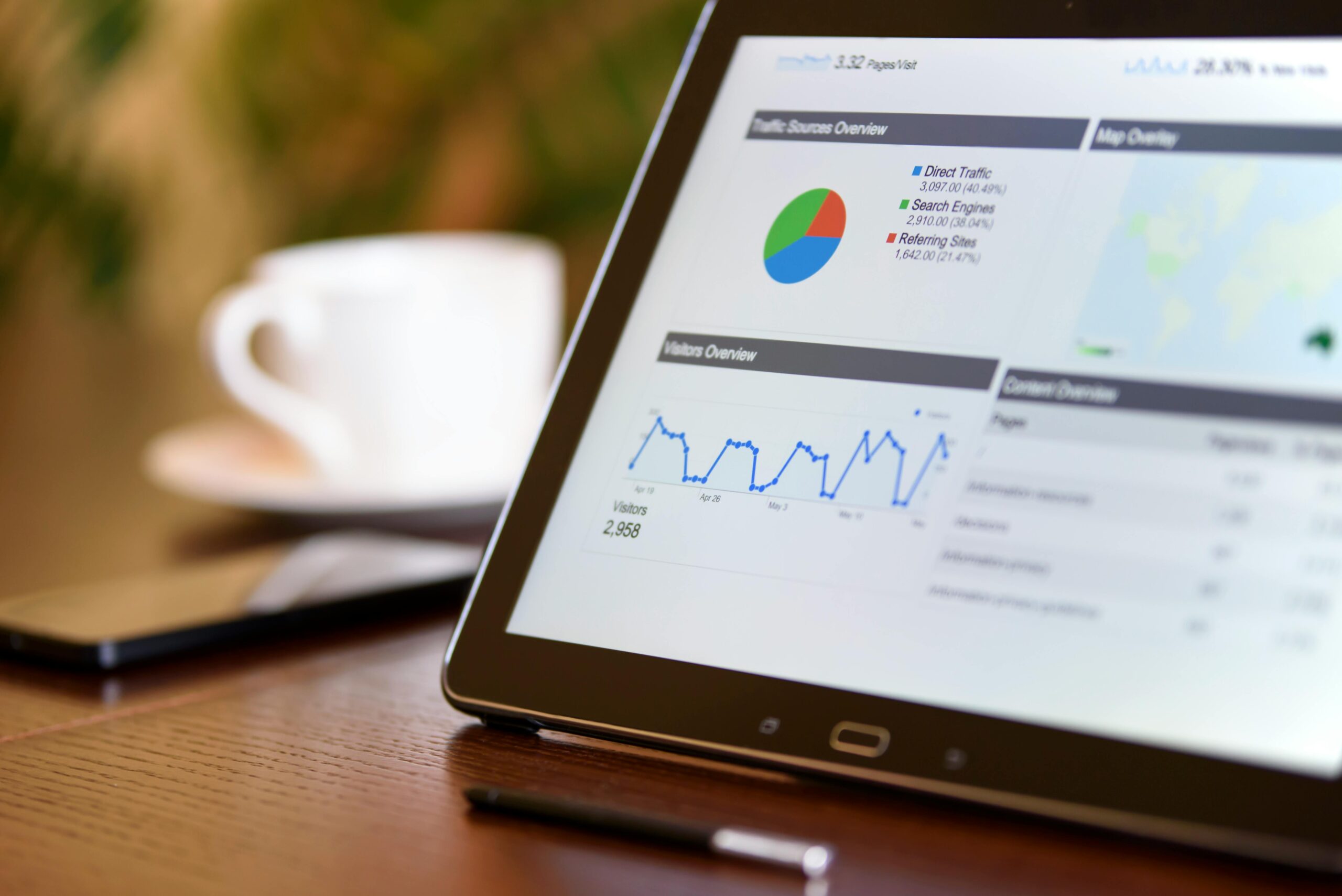 Financial readiness